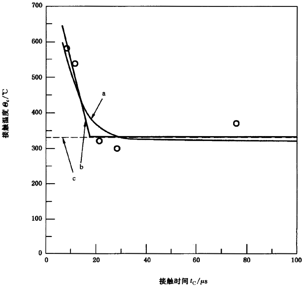 圓柱齒輪、錐齒輪和準雙曲面齒輪膠合承載能力計算方法第2部分：積分溫度法附錄B
