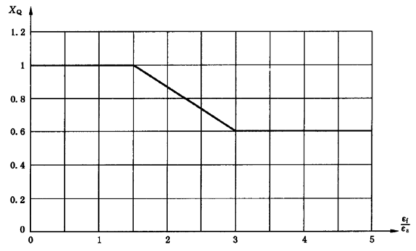 圓柱齒輪、錐齒輪和準雙曲面齒輪膠合承載能力計算方法第2部分：積分溫度法計算