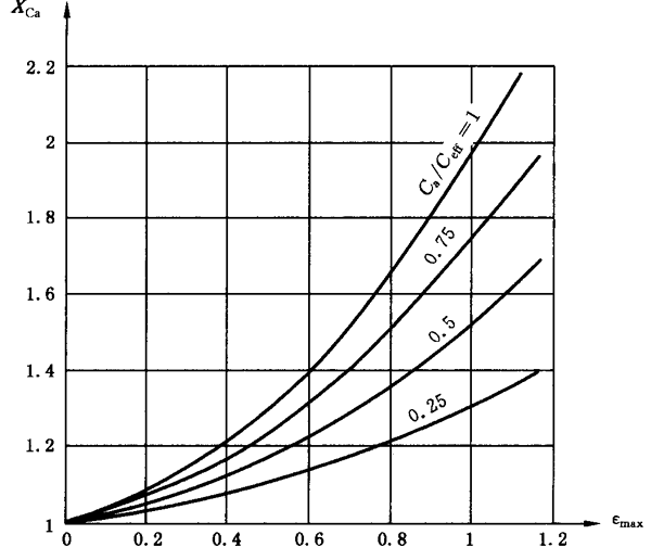 圓柱齒輪、錐齒輪和準雙曲面齒輪膠合承載能力計算方法第2部分：積分溫度法計算