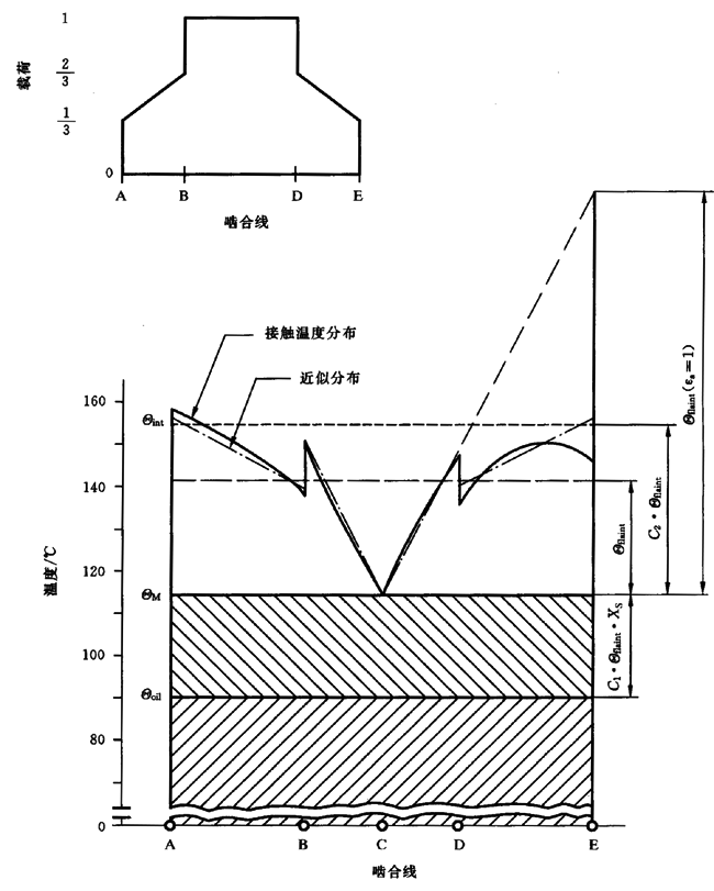 圓柱齒輪、錐齒輪和準雙曲面齒輪膠合承載能力計算方法第2部分：積分溫度法計算