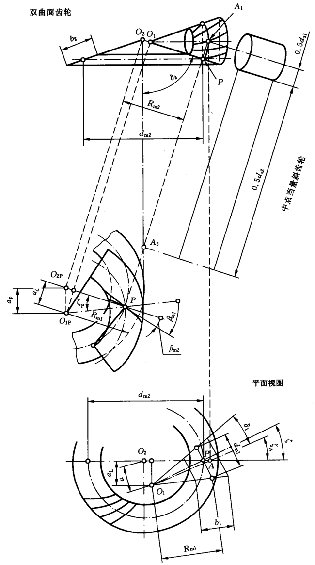 圓柱齒輪、錐齒輪和準雙曲面齒輪膠合承載能力計算方法第2部分：積分溫度法計算