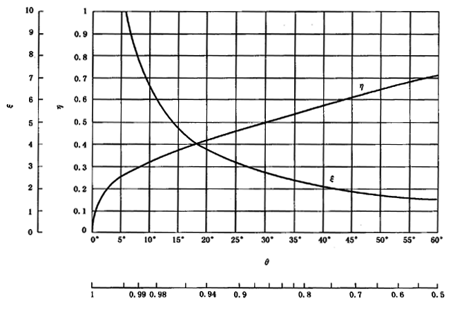 圓柱齒輪、錐齒輪和準雙曲面齒輪膠合承載能力計算方法第2部分：積分溫度法計算