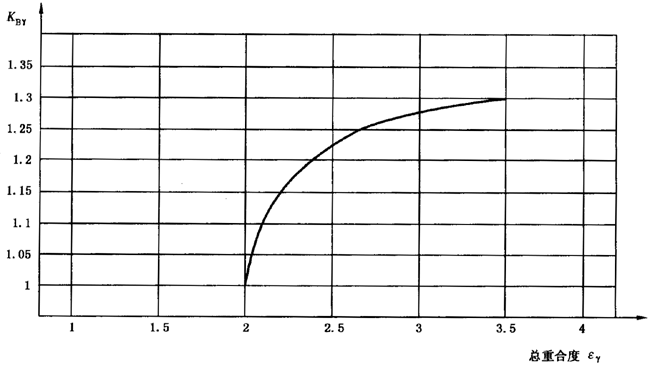 圓柱齒輪、錐齒輪和準雙曲面齒輪膠合承載能力計算方法第2部分：積分溫度法影響因素