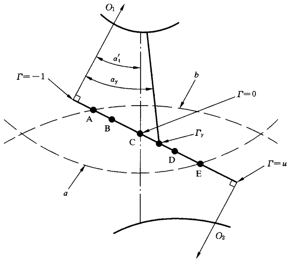 圓柱齒輪、錐齒輪和準雙曲面齒輪膠合承載能力計算方法第2部分：積分溫度法影響因素