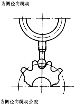 漸開線圓柱齒輪精度齒輪、齒輪副誤差及側隙的定義和代号