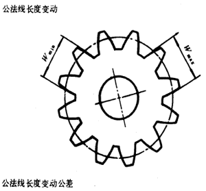 漸開線圓柱齒輪精度齒輪、齒輪副誤差及側隙的定義和代号