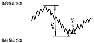 漸開線圓柱齒輪精度齒輪、齒輪副誤差及側隙的定義和代号