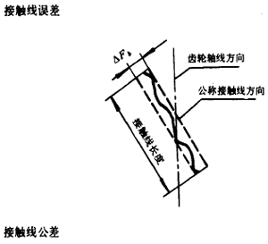 漸開線圓柱齒輪精度齒輪、齒輪副誤差及側隙的定義和代号