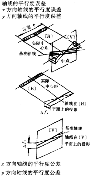 漸開線圓柱齒輪精度齒輪、齒輪副誤差及側隙的定義和代号