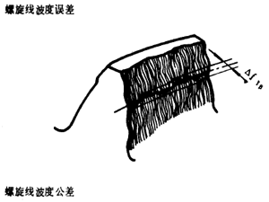 漸開線圓柱齒輪精度齒輪、齒輪副誤差及側隙的定義和代号