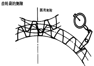 齒輪、齒輪副誤差及側隙的定義和代号