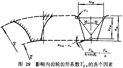 漸開線圓柱齒輪承載能力計算方法載荷、有關系數及疲勞極限