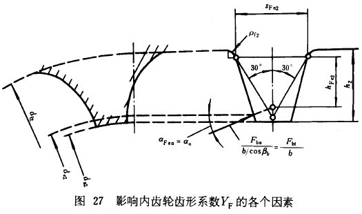 漸開線圓柱齒輪承載能力計算方法載荷、有關系數及疲勞極限