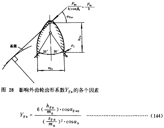 漸開線圓柱齒輪承載能力計算方法載荷、有關系數及疲勞極限