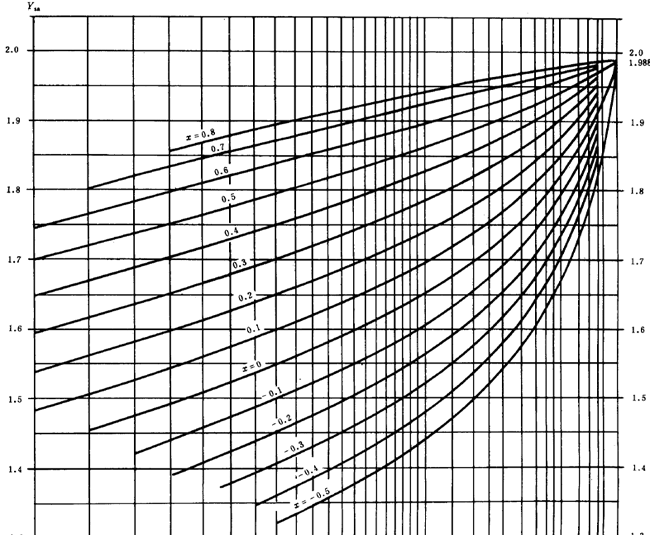 漸開線圓柱齒輪承載能力計算方法載荷、有關系數及疲勞極限