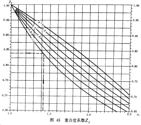 漸開線圓柱齒輪承載能力計算方法載荷、有關系數及疲勞極限