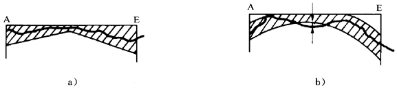 圓柱齒輪 檢驗實施規範 第1部分：輪齒同側齒面的檢驗齒廓偏差的檢驗