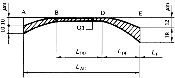 圓柱齒輪 檢驗實施規範 第1部分：輪齒同側齒面的檢驗齒廓偏差的檢驗
