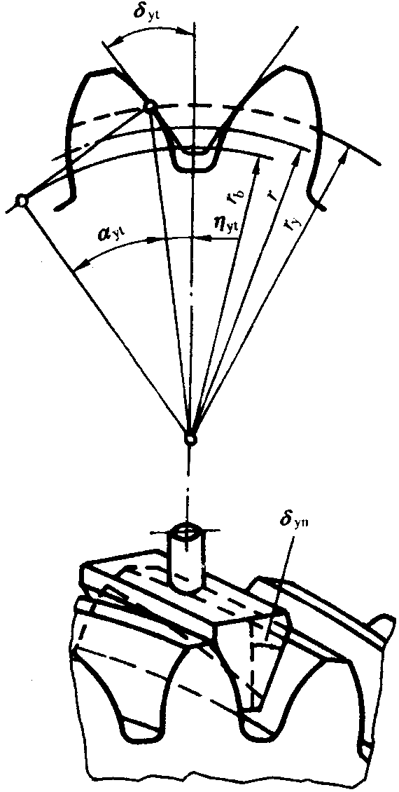 圓柱齒輪檢驗實施規範第2部分：徑向綜合偏差、徑向跳動、齒厚和側隙的檢驗徑向跳動的測量、偏心量的確定