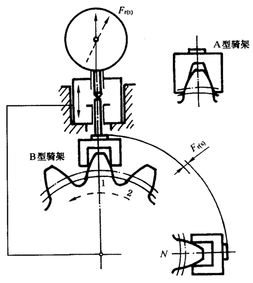 圓柱齒輪檢驗實施規範第2部分：徑向綜合偏差、徑向跳動、齒厚和側隙的檢驗徑向跳動的測量、偏心量的確定