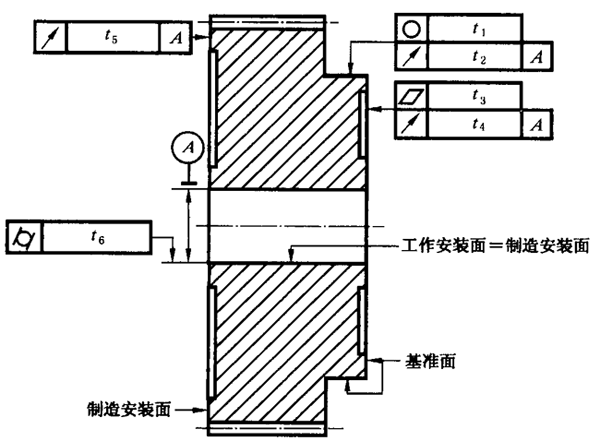 圓柱齒輪 檢驗實施規範 第3部分：齒輪坯、軸中心距和軸線平行度齒輪坯的精度