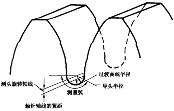 圓柱齒輪 檢驗實施規範 第4部分：表面結構和輪齒接觸斑點的檢驗齒輪齒面表面粗糙度的測量