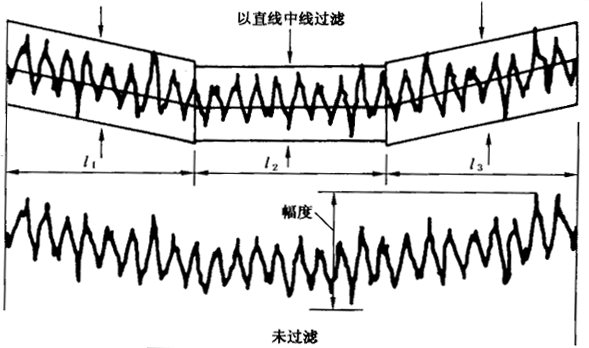 圓柱齒輪 檢驗實施規範 第4部分：表面結構和輪齒接觸斑點的檢驗齒輪齒面表面粗糙度的測量