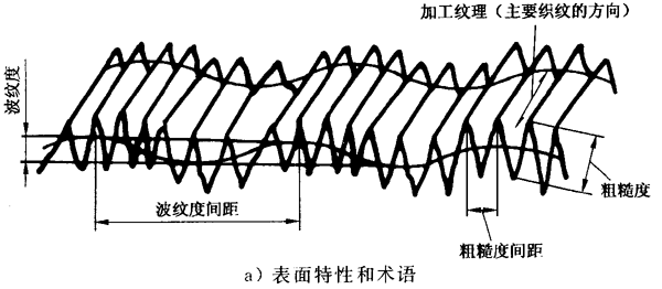 圓柱齒輪 檢驗實施規範 第4部分：表面結構和輪齒接觸斑點的檢驗符号和定義