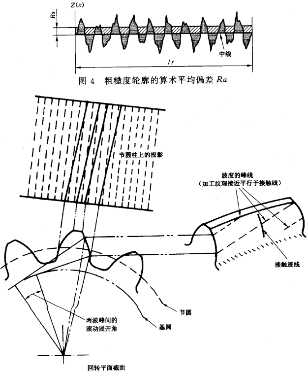圓柱齒輪 檢驗實施規範 第4部分：表面結構和輪齒接觸斑點的檢驗符号和定義