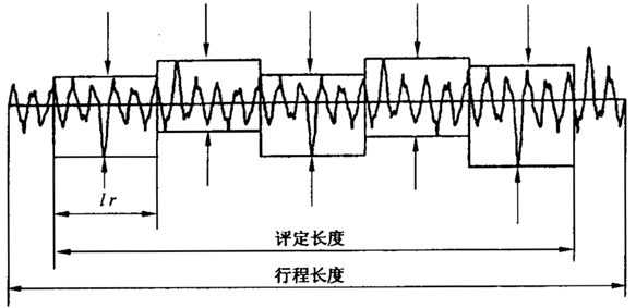 圓柱齒輪 檢驗實施規範 第4部分：表面結構和輪齒接觸斑點的檢驗符号和定義