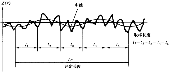 圓柱齒輪 檢驗實施規範 第4部分：表面結構和輪齒接觸斑點的檢驗符号和定義