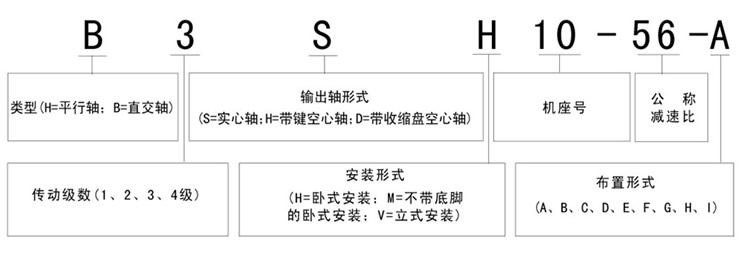 HB标準工業齒輪箱型号标記